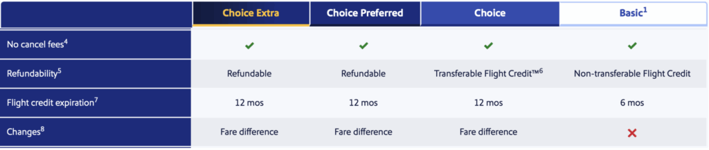 Southwest Fare policies beginning May 28, 2025.